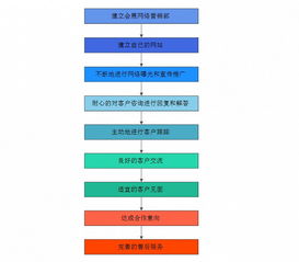 袁帥淺談 會展網絡營銷的獨特特點與實踐落地操作方式——以互聯網銷售思維賦能會展業